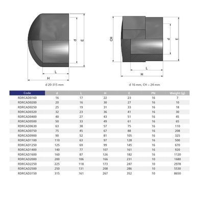 Заглушка ПВХ Effast RDRCAD1400, d140 мм