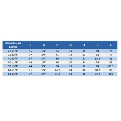 Хомут-врізка сідло зажимне ПП Era PCS0140 PN10, d40x3/4"