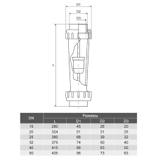 Ротаметр Aquaviva DN15 с внутренней резьбой d1/2" 16-160 л/ч