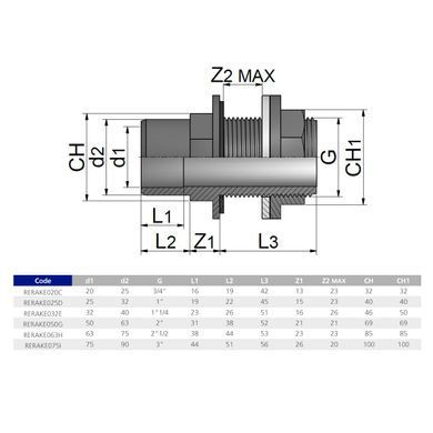 Танк-адаптер ПВХ Effast RERAKE032E, d32x40x1-1/4"