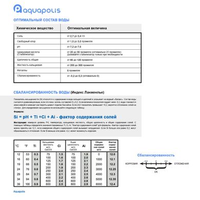 AquaDoctor pH Plus 25 кг, мешок